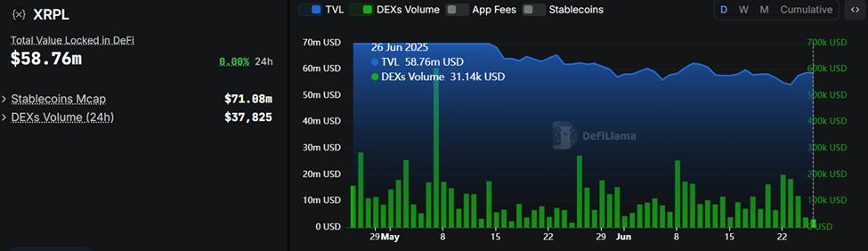 XRPL DEX hacmi ve TVL