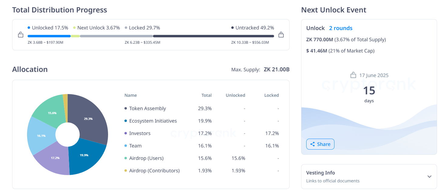 ZK token kilidi açılışı