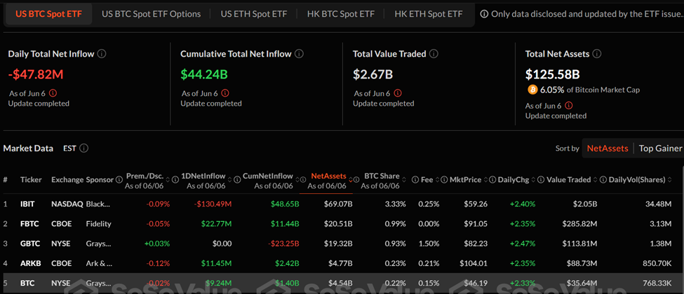 Spot Bitcoin ETF akışları