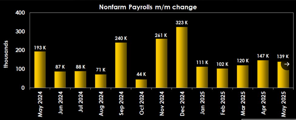 NFP geçen hafta