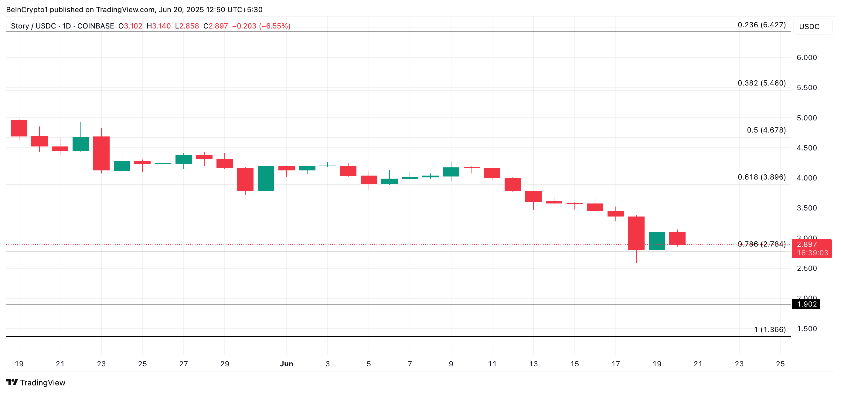 IP Price Analysis