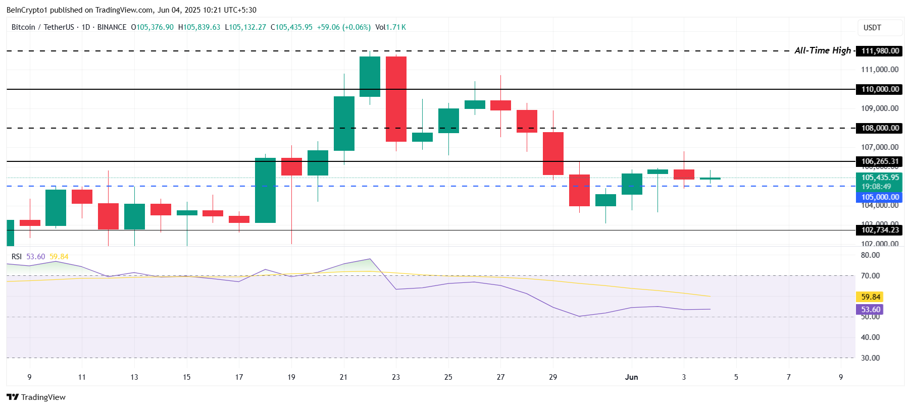 Bitcoin Fiyat Analizi.