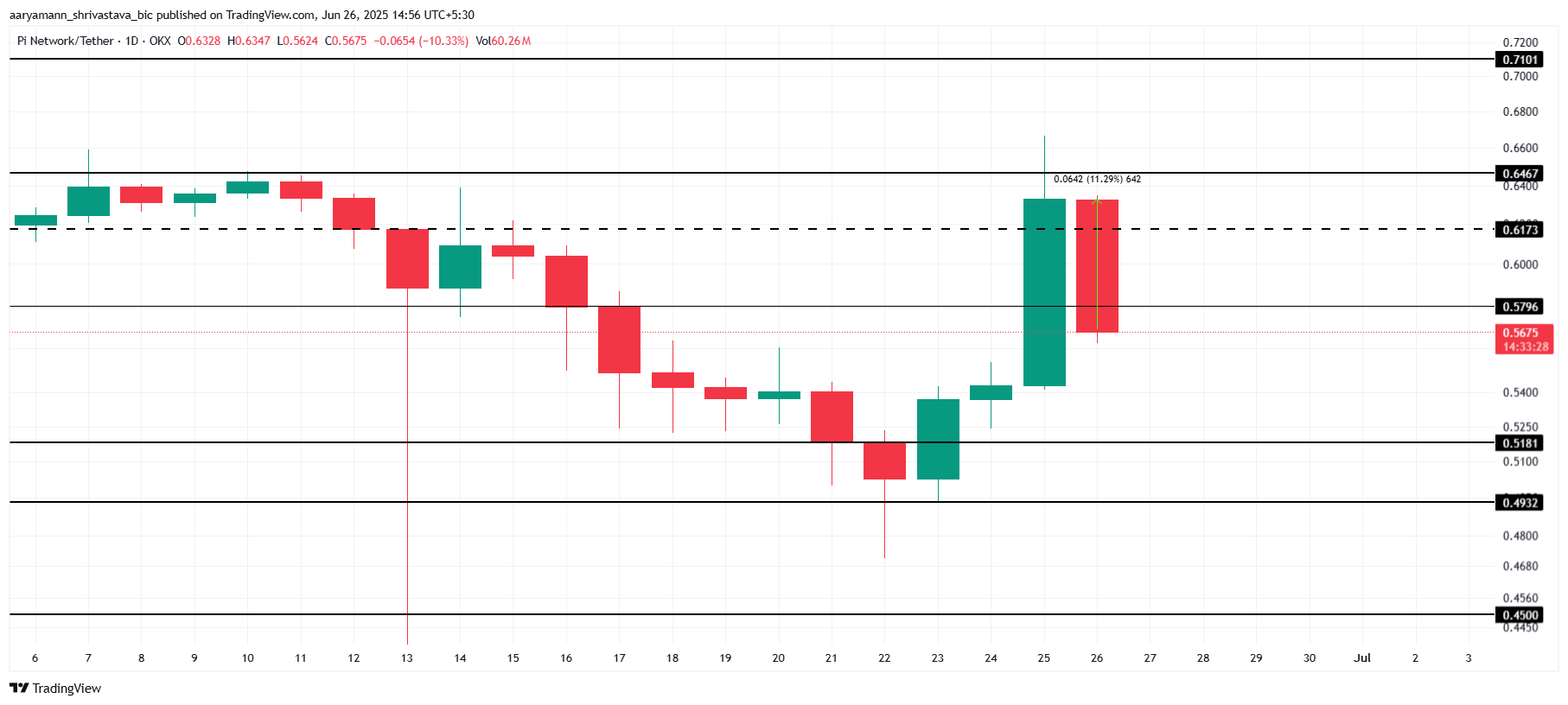 Pi Network Coin Analizi.