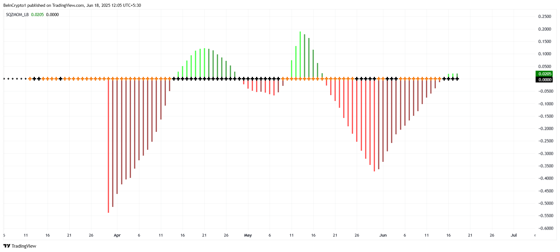 Pi Network Squeeze Momentum Indicator