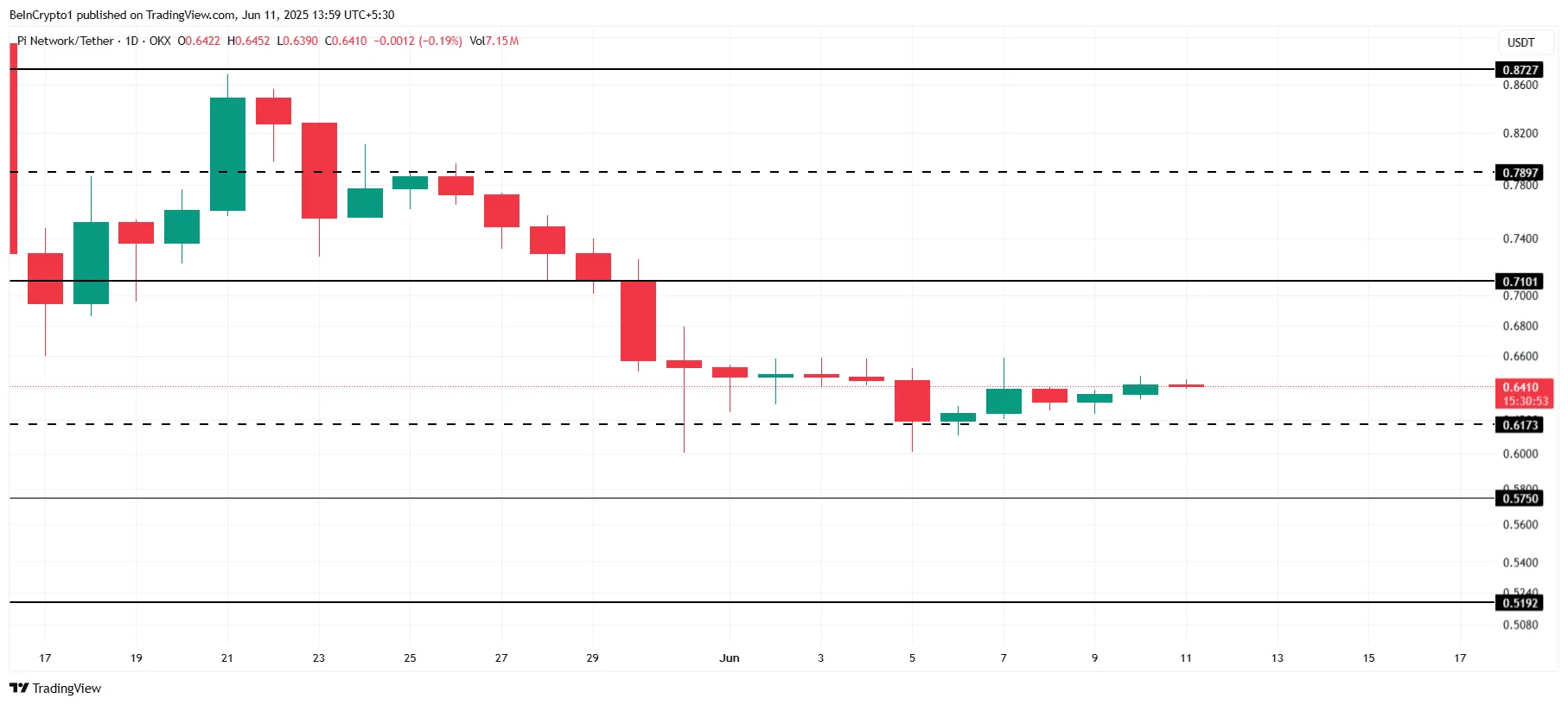 Pi Network Coin Analizi