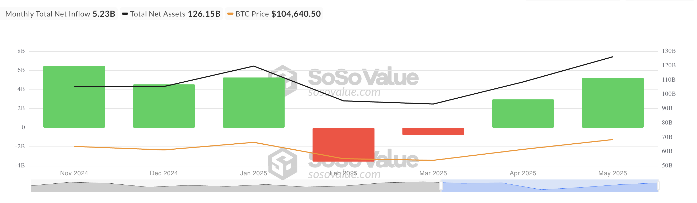 Toplam Bitcoin Spot ETF Net Girişi.