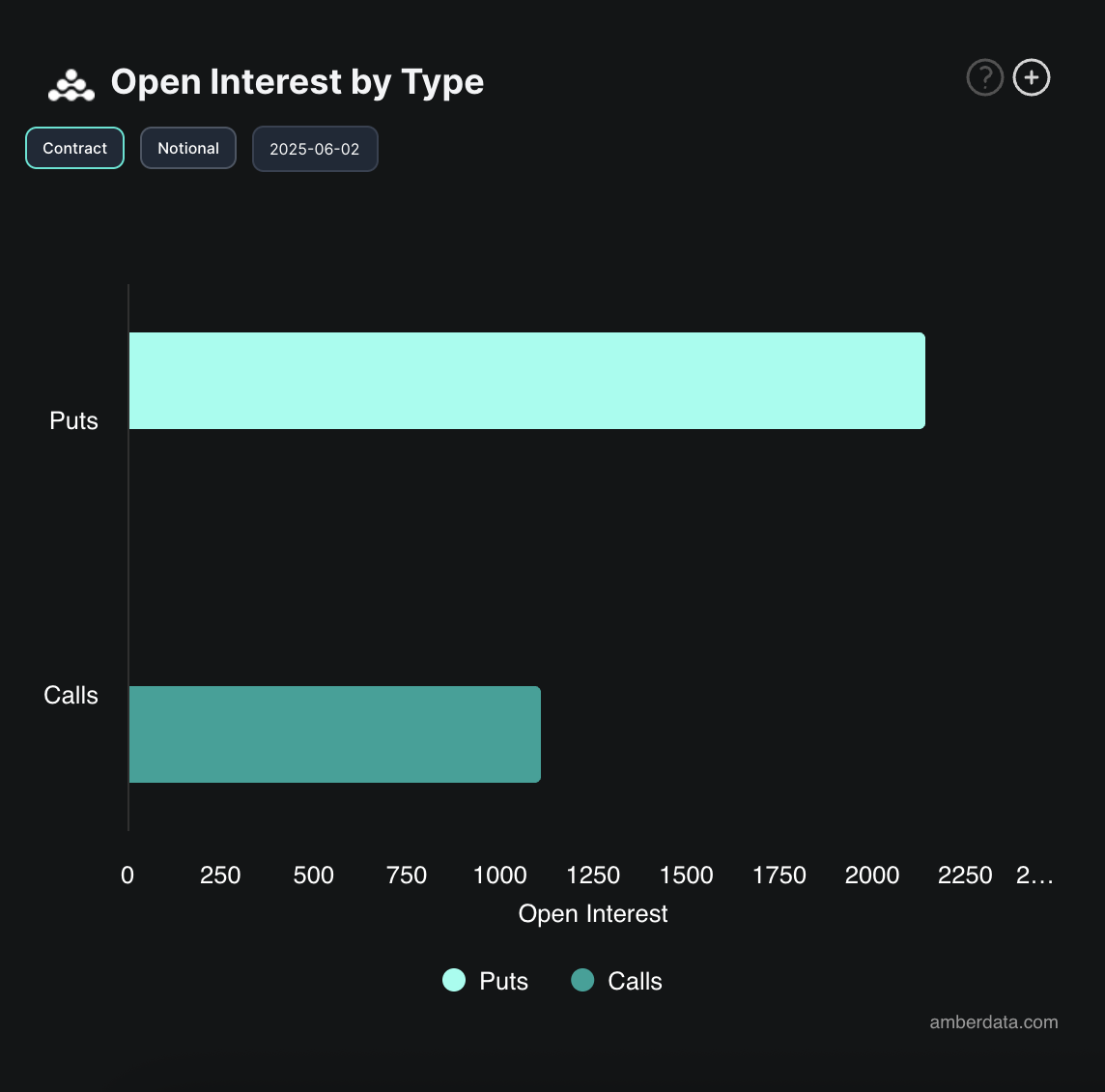 BTC Opsiyon Açık Pozisyonları.
