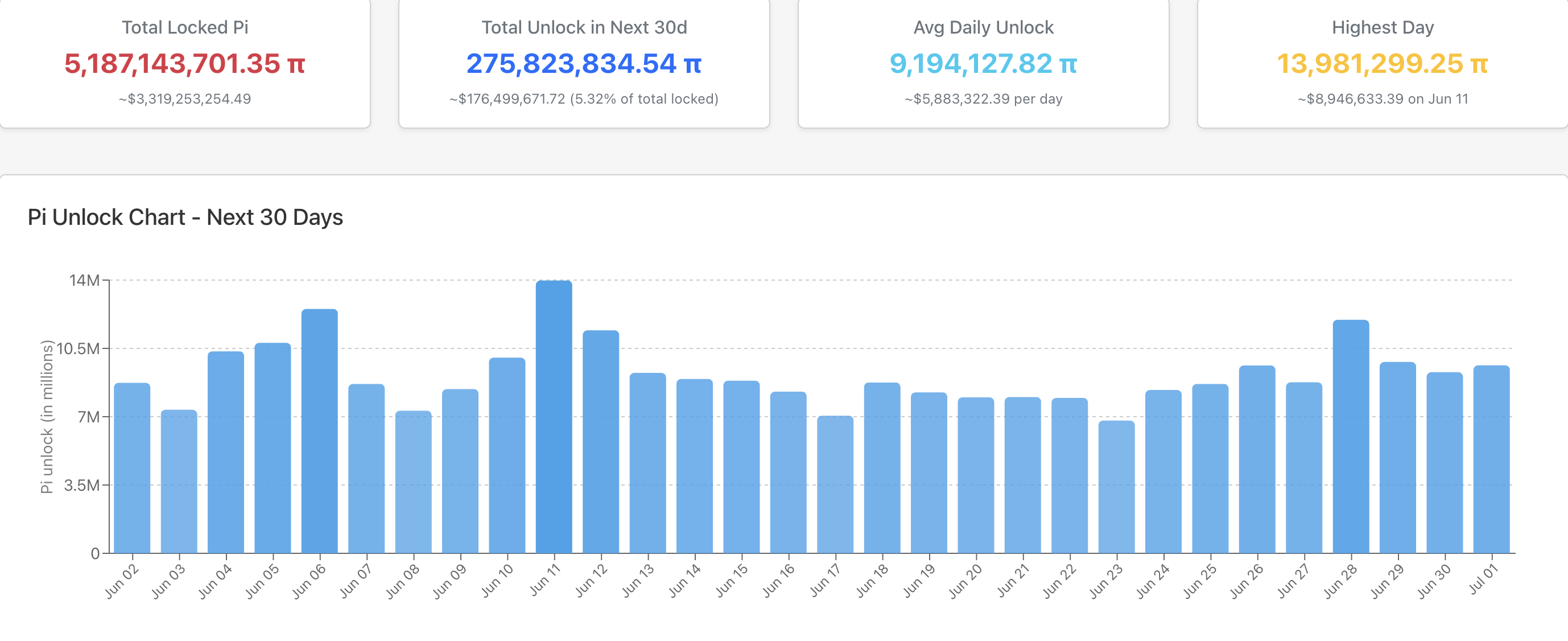 Pi Kilit Açma İstatistikleri.