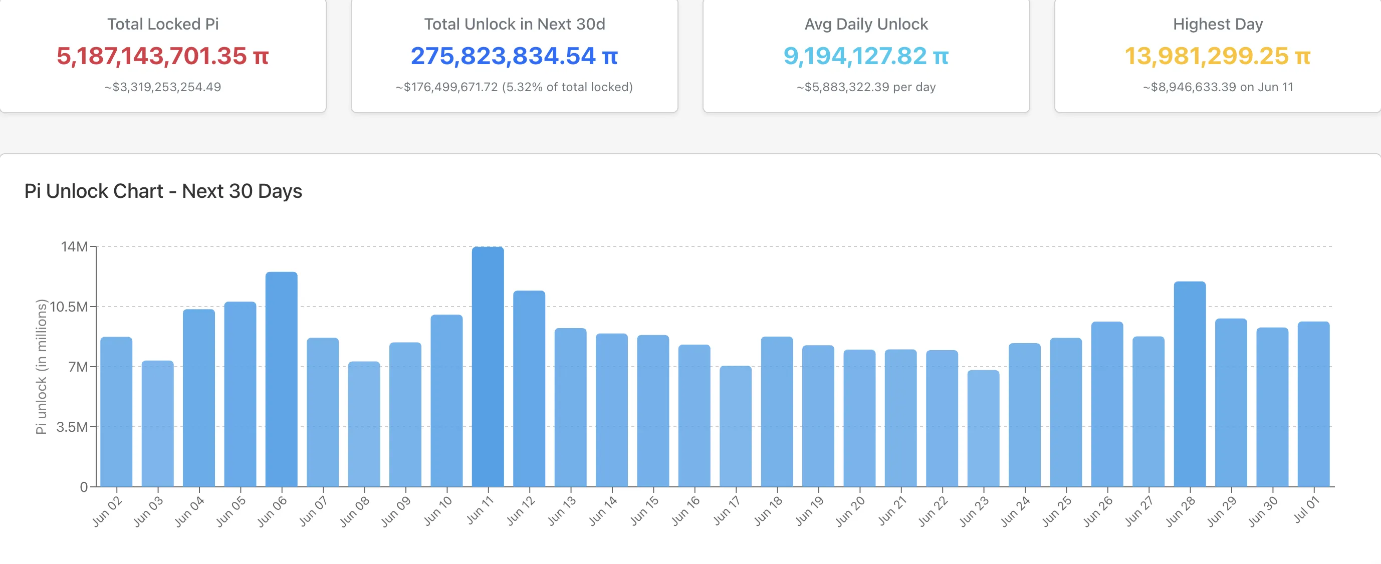 Pi Kilit Açma İstatistikleri.