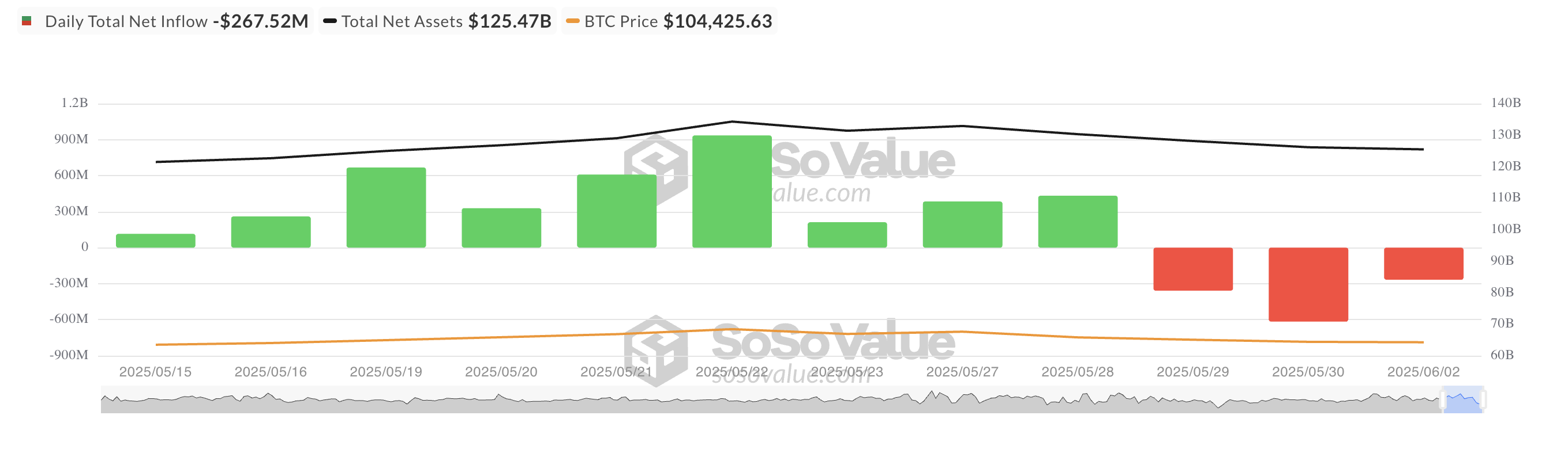 Toplam Bitcoin Spot ETF Net Girişi