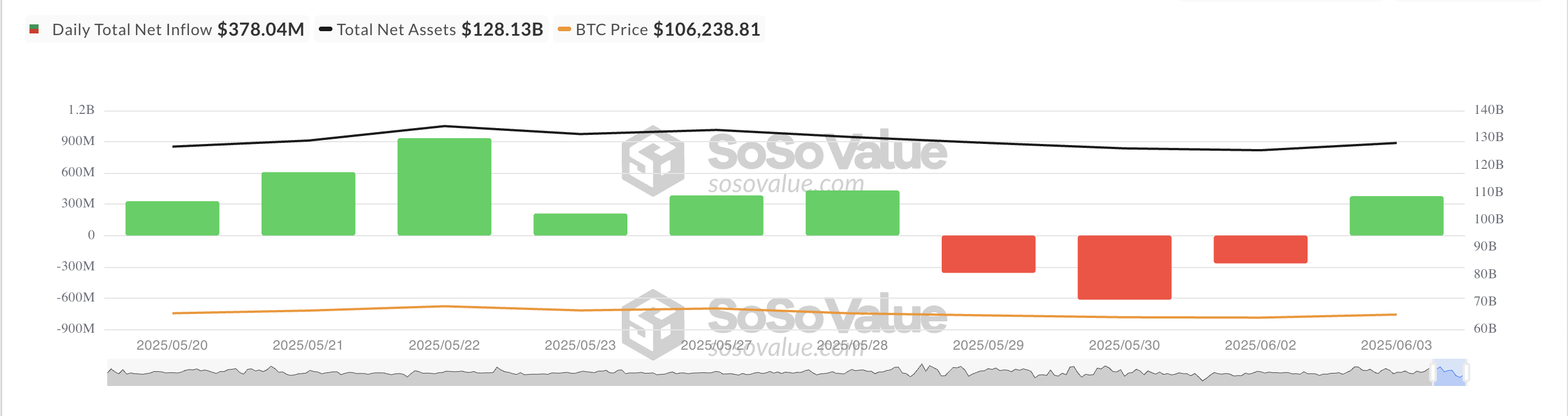 Toplam Bitcoin Spot ETF Net Girişi