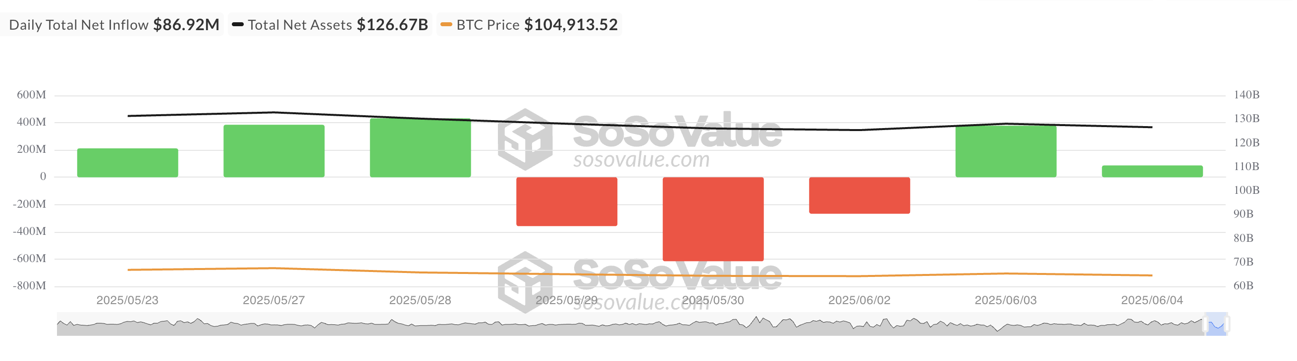 Toplam Bitcoin Spot ETF Net Girişi
