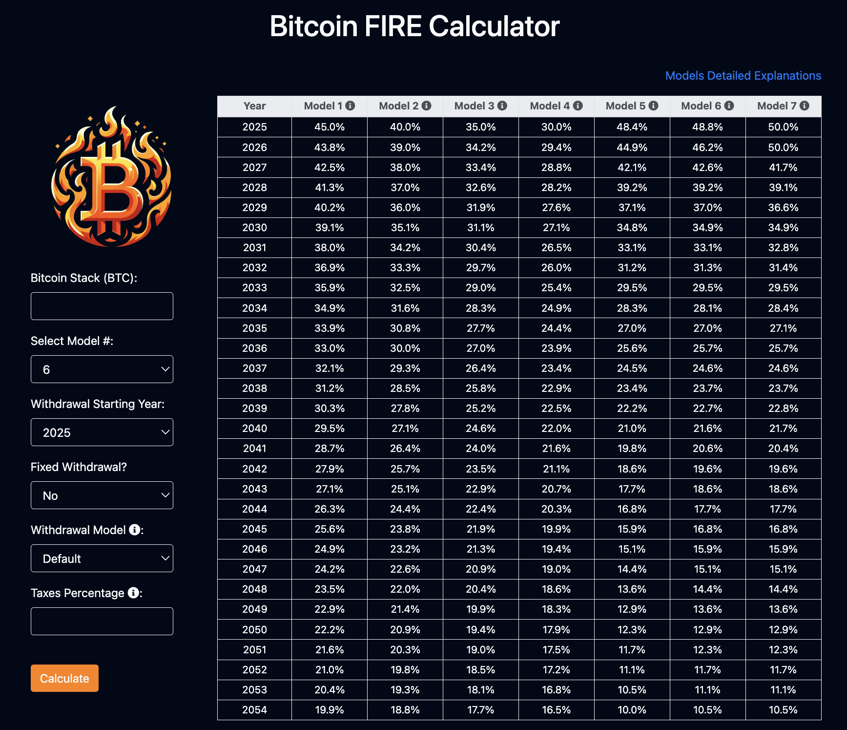 Bitcoin ile Emeklilik Planlaması