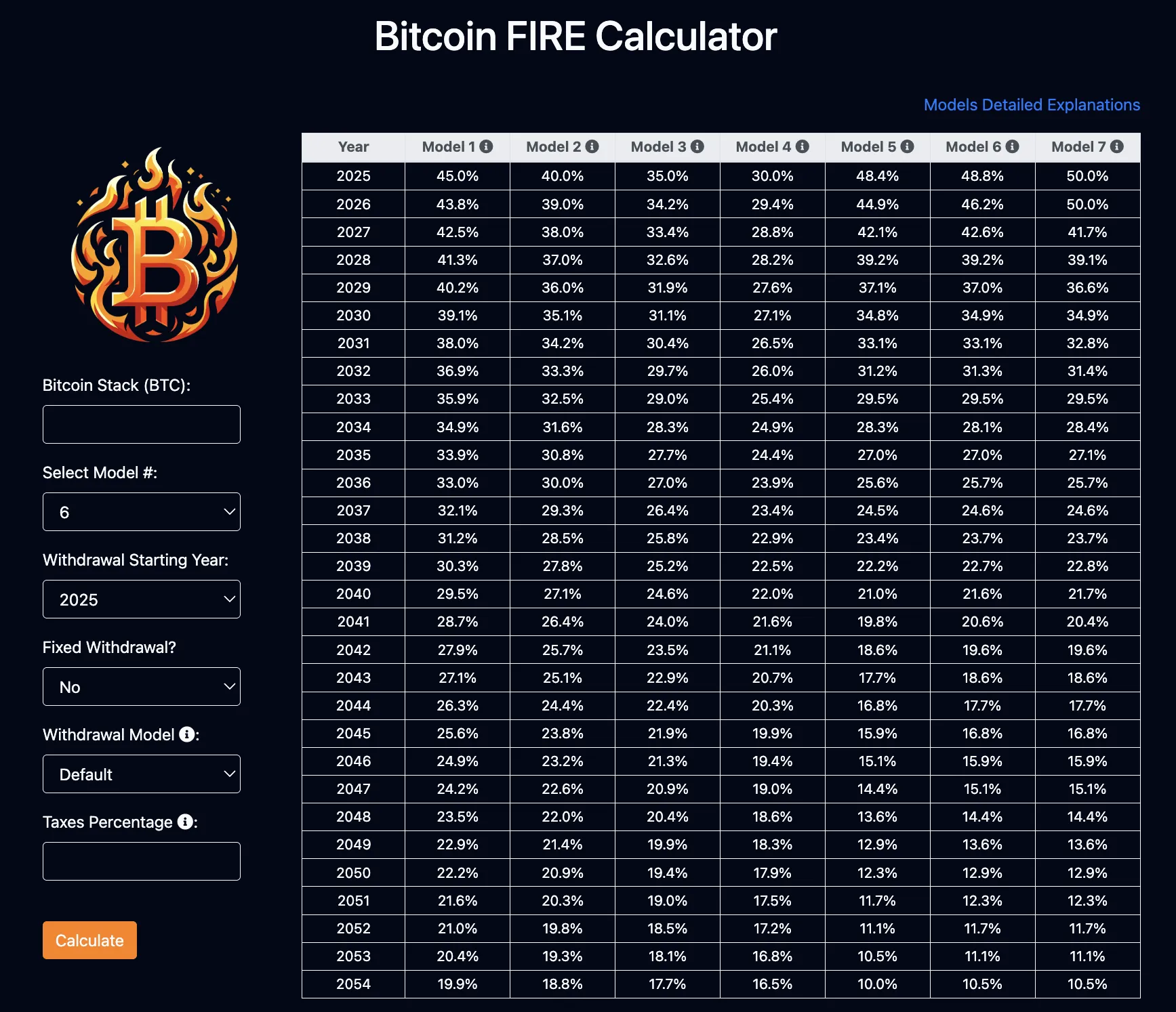 Bitcoin ile Emeklilik Planlaması