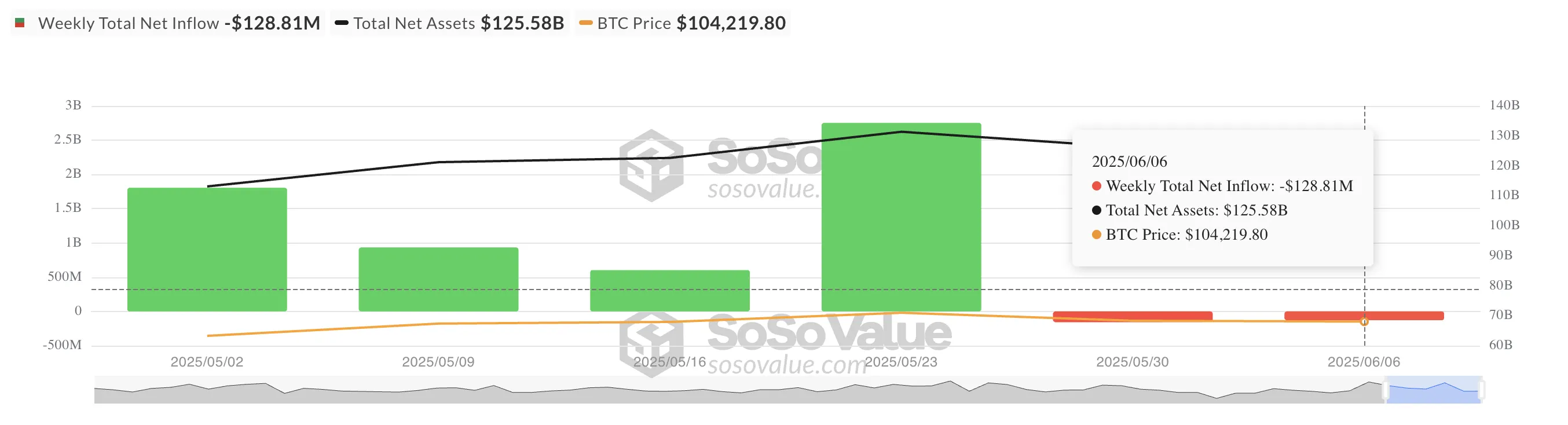 Toplam Bitcoin Spot ETF Net Girişi