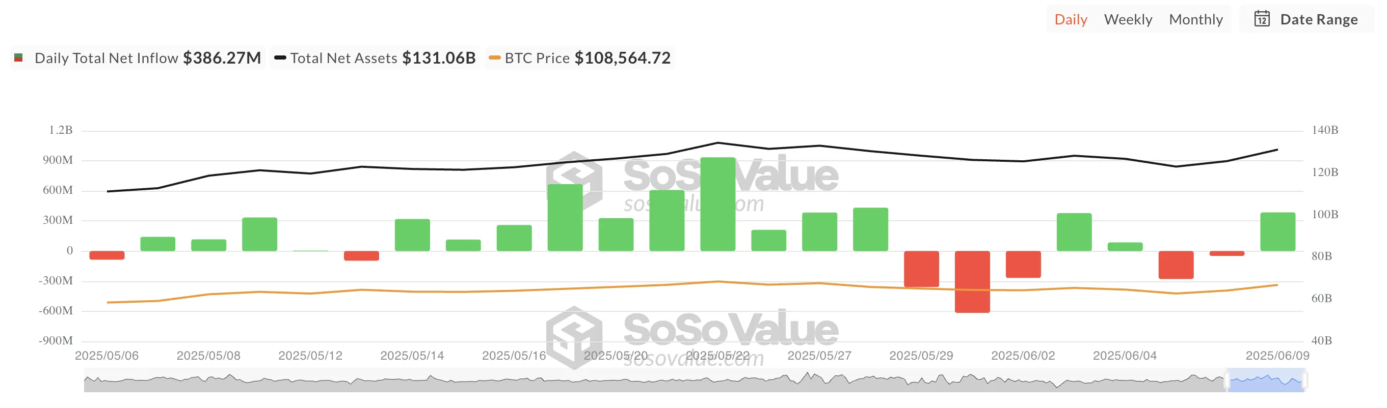 Toplam Bitcoin Spot ETF Net Girişi.