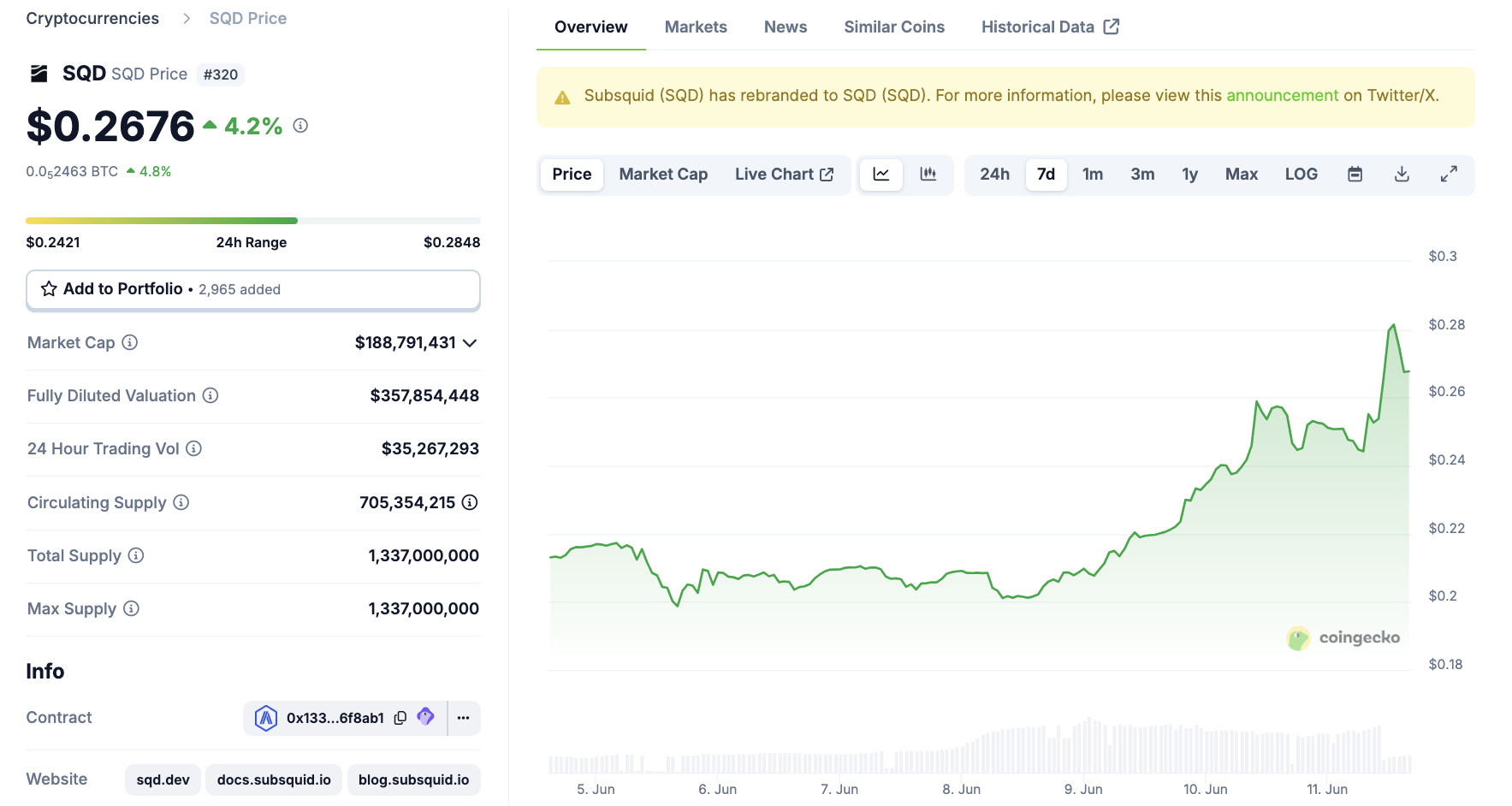 Subsquid (SQD) Fiyat Performansı Coinbase Listelemesi