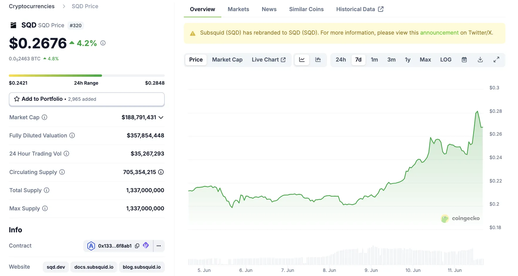 Subsquid (SQD) Fiyat Performansı Coinbase Listelemesi