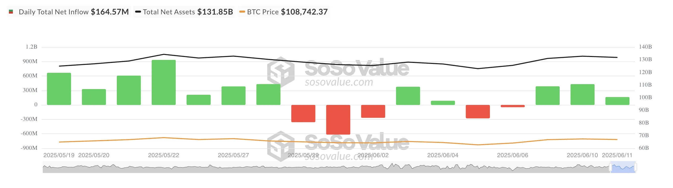 Toplam Bitcoin Spot ETF Net Girişi