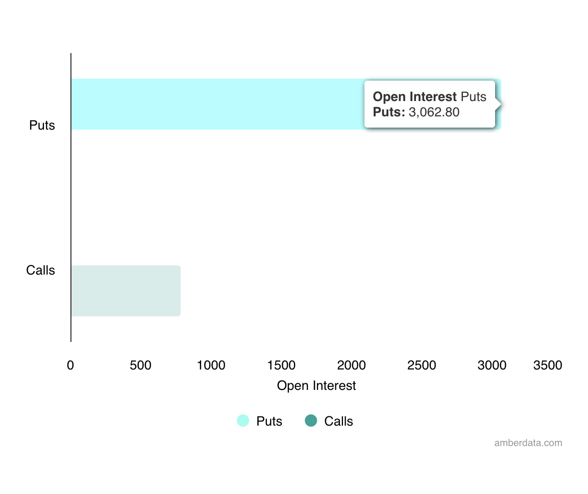 Bitcoin Opsiyon Açık Pozisyonu