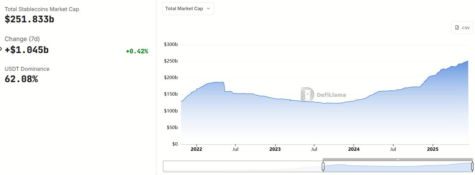 Toplam Stablecoin Piyasa Değeri. Kaynak: DefiLlama.