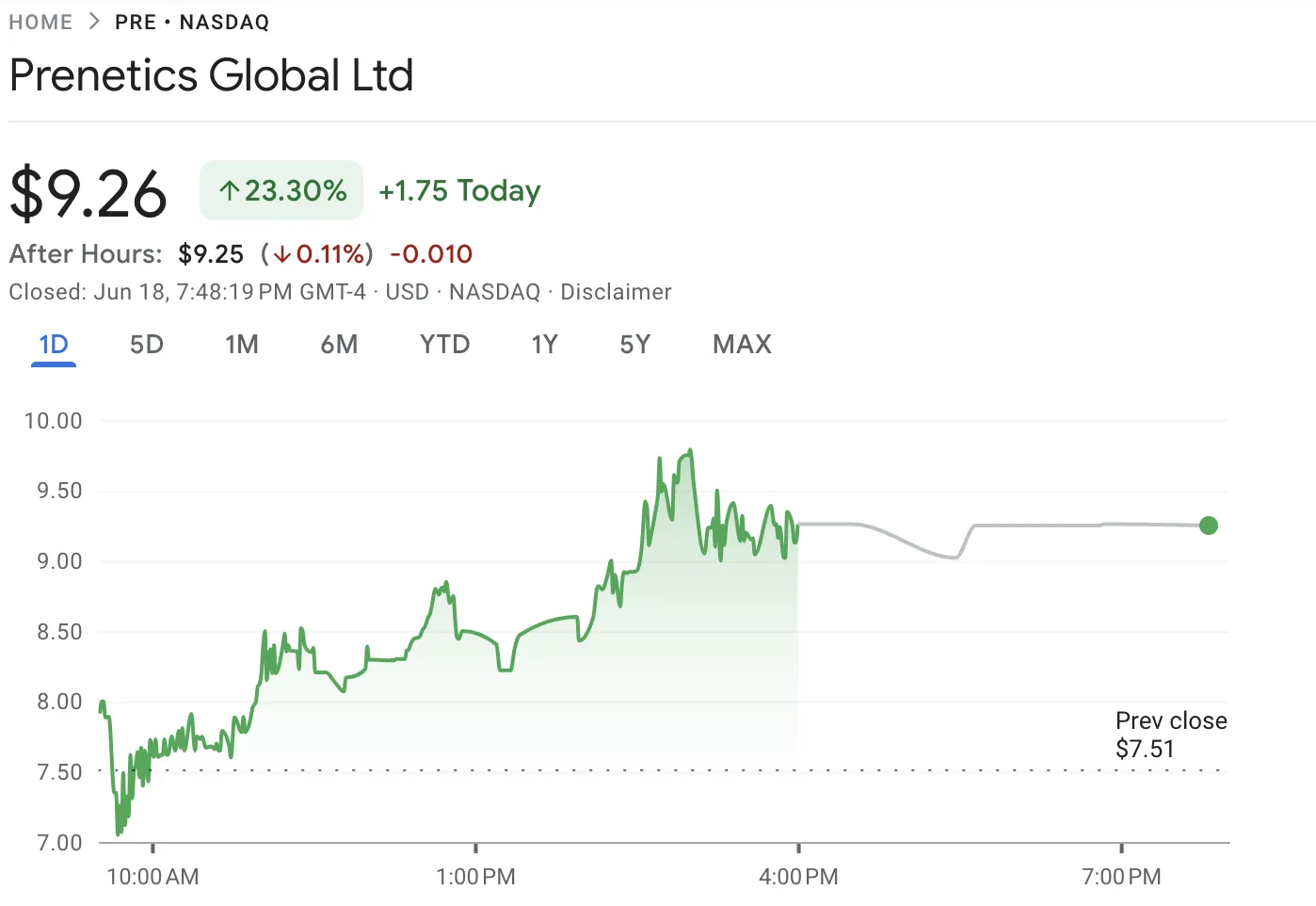 Prenetics Price Performance