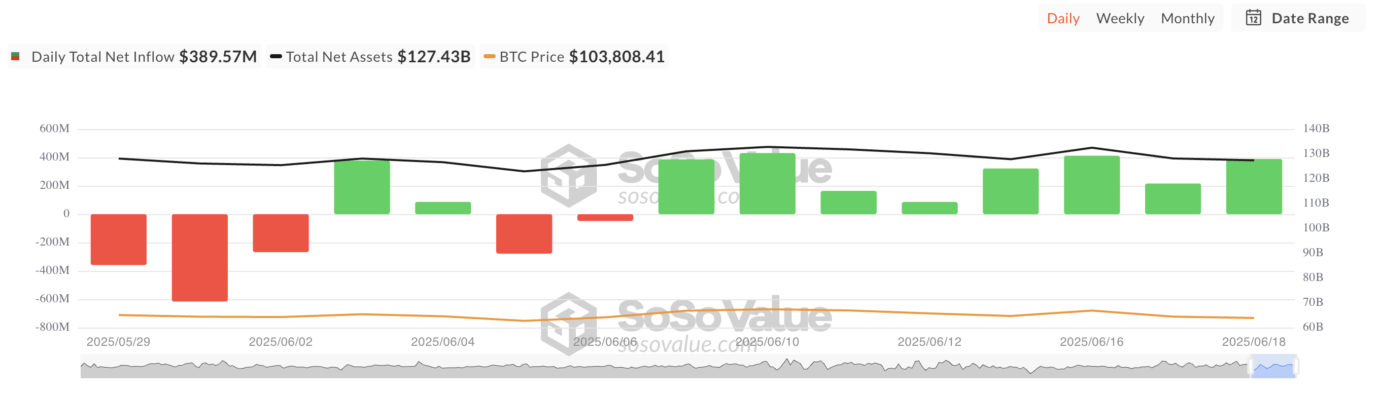 Toplam Bitcoin Spot ETF Net Girişi.