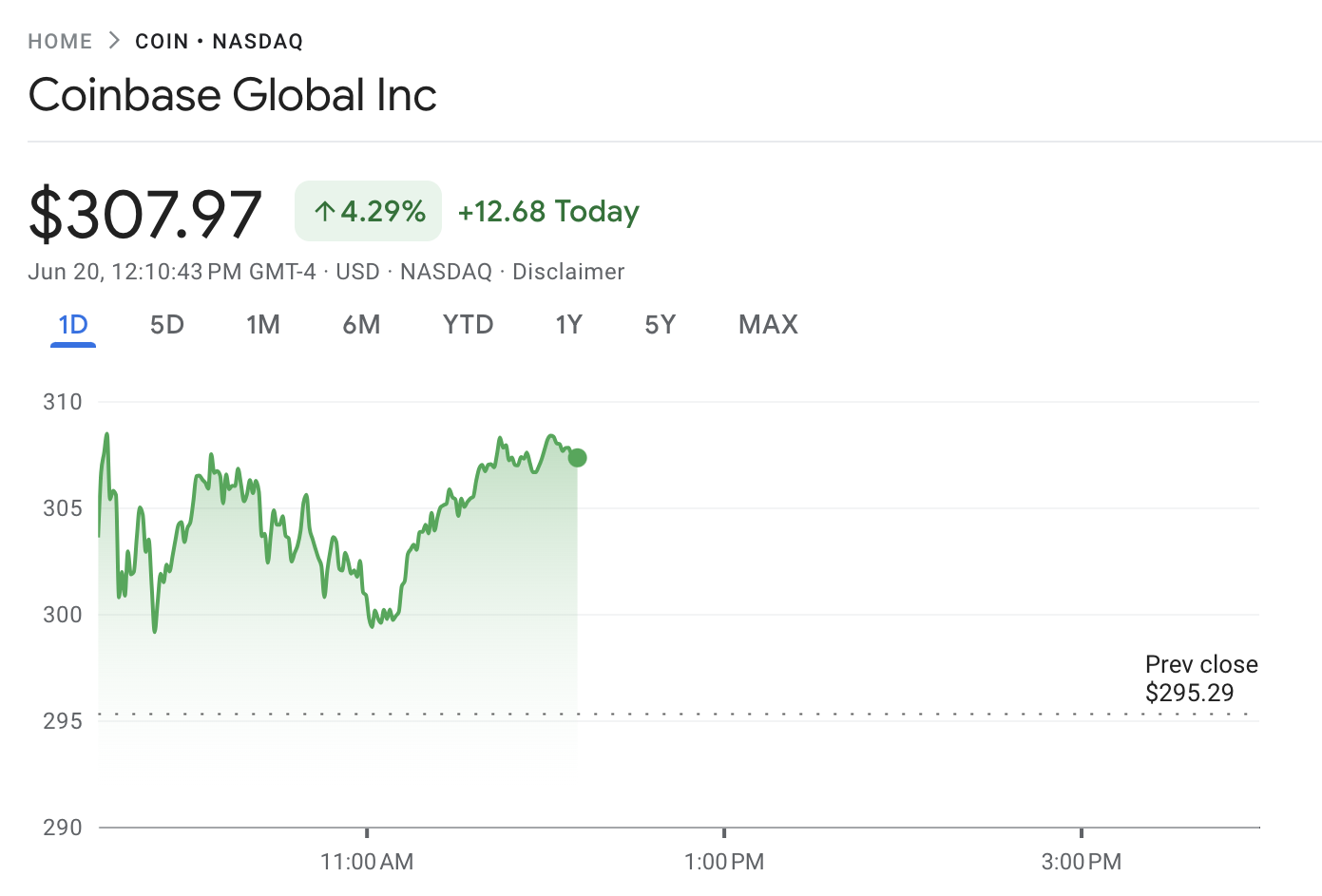 Coinbase Fiyat Performansı