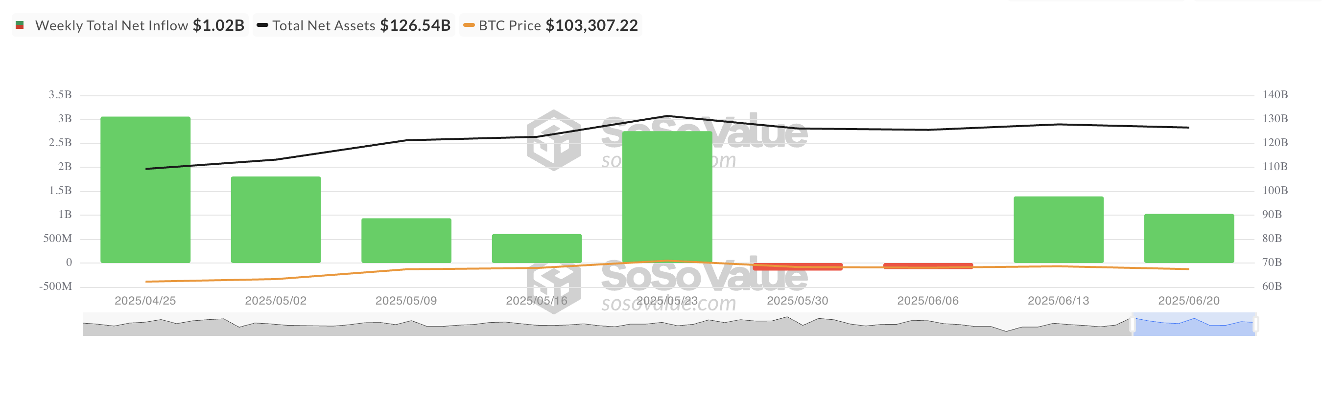 Toplam Bitcoin Spot ETF Net Girişi
