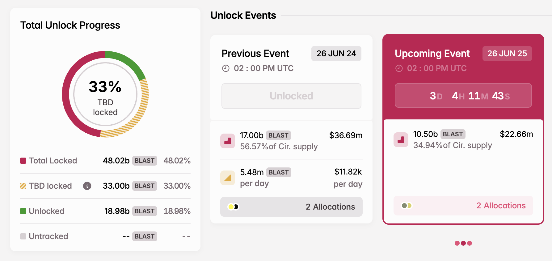 Haziran'da BLAST Token Kilit Açılışı