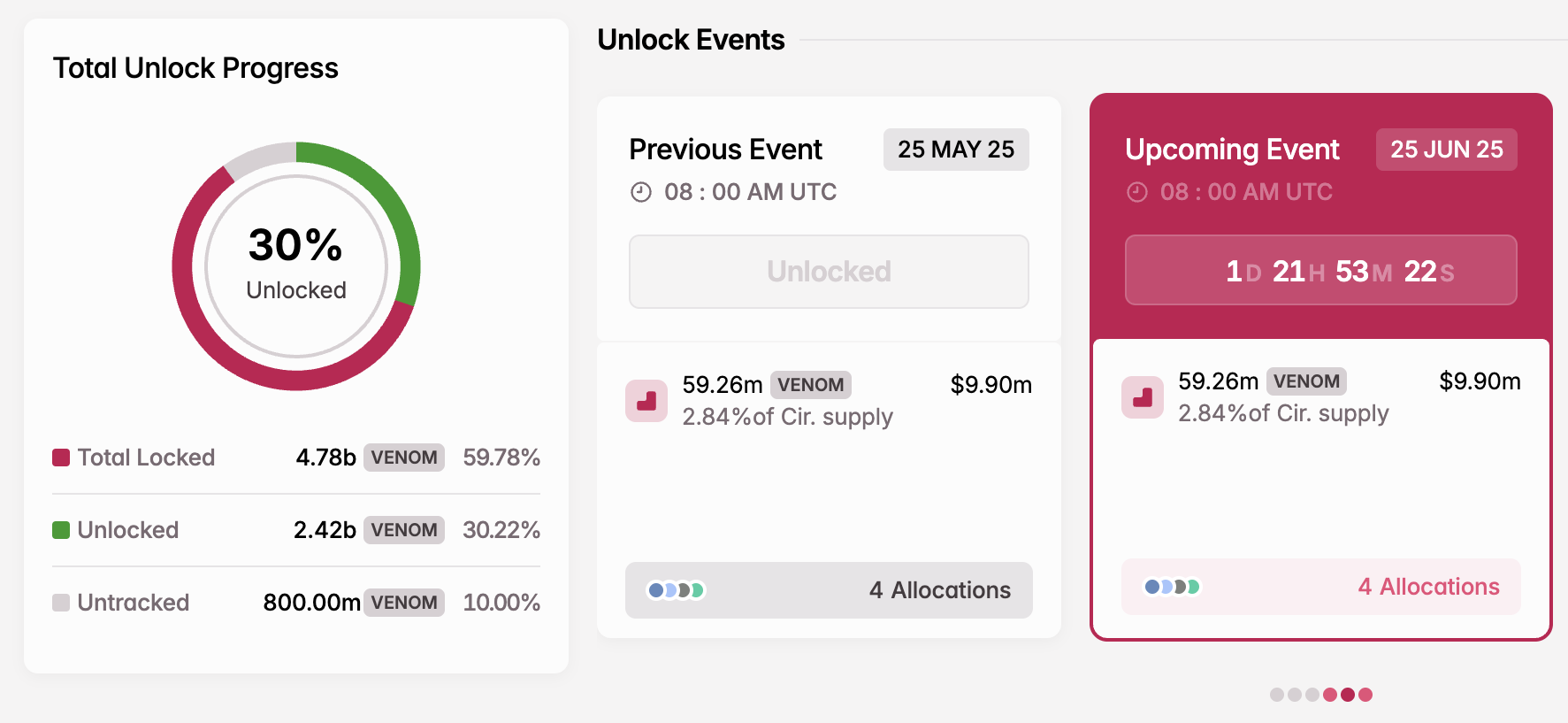 Haziran'da VENOM Token Kilit Açılışı
