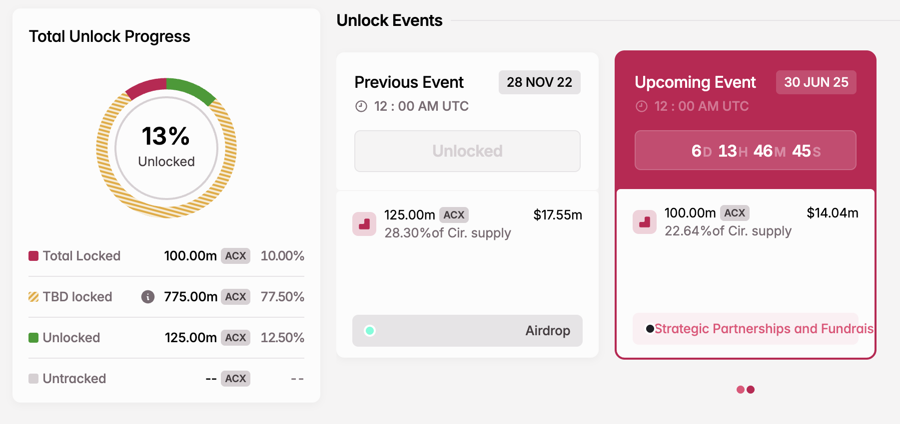Haziran'da ACX Token Kilit Açılışı