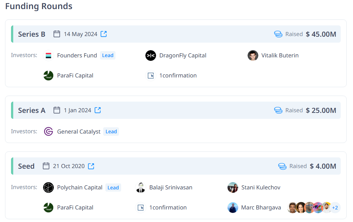 Polymarket’in 2020'den 2024'e Kadar Olan Fonlama Geçmişi. Kaynak: Cryptorank