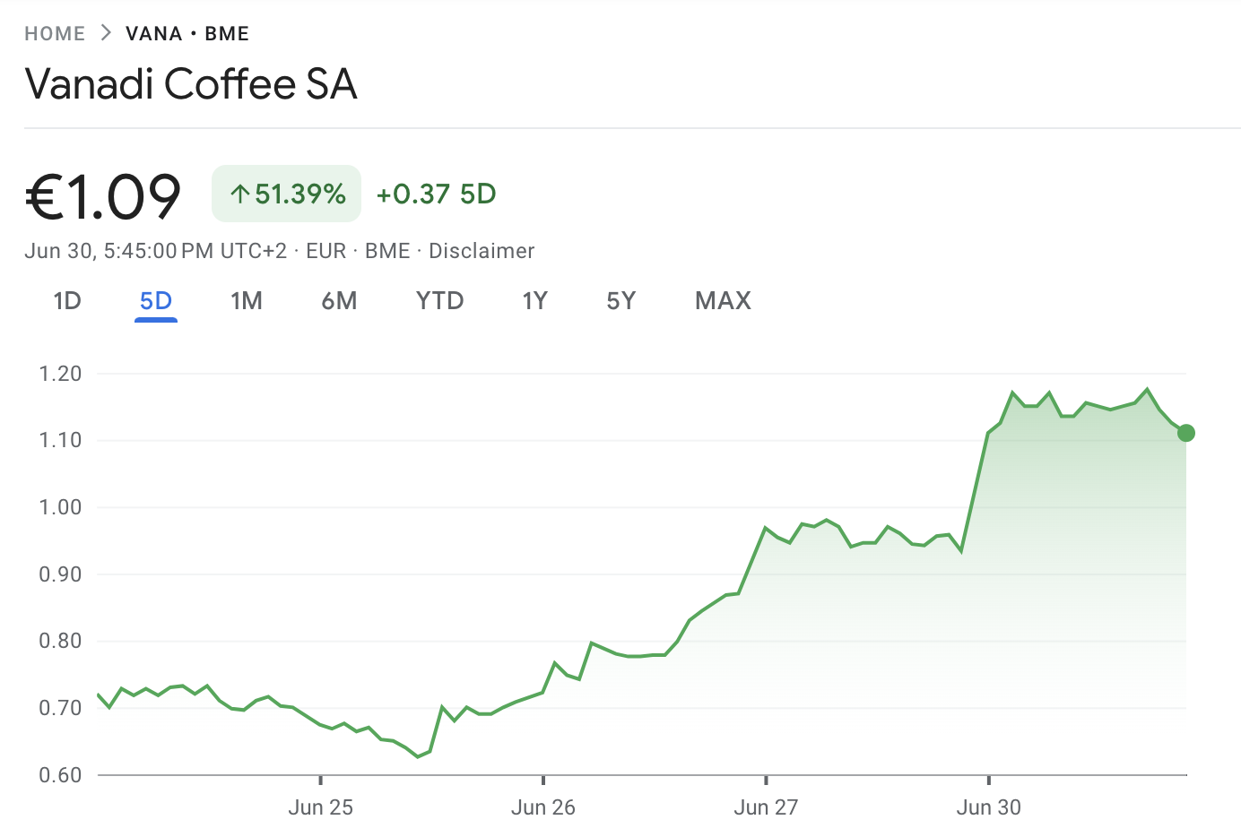 Vanadi Coffee Fiyat Performansı