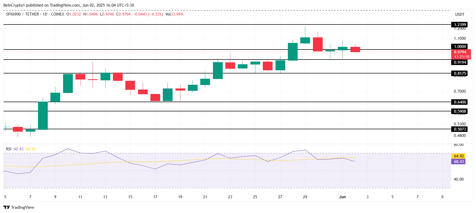 SPX Fiyat Analizi.
