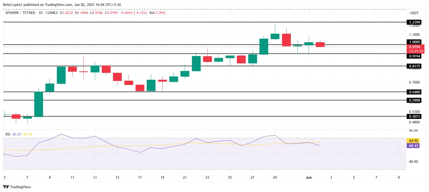 SPX Fiyat Analizi.