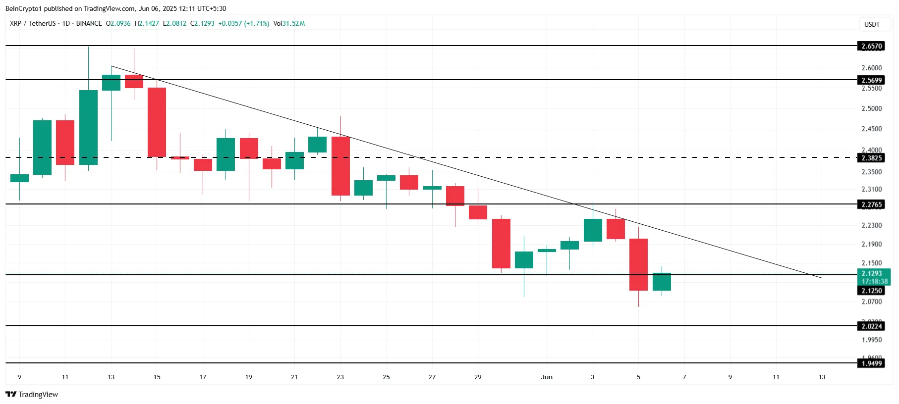 XRP Price Analysis.