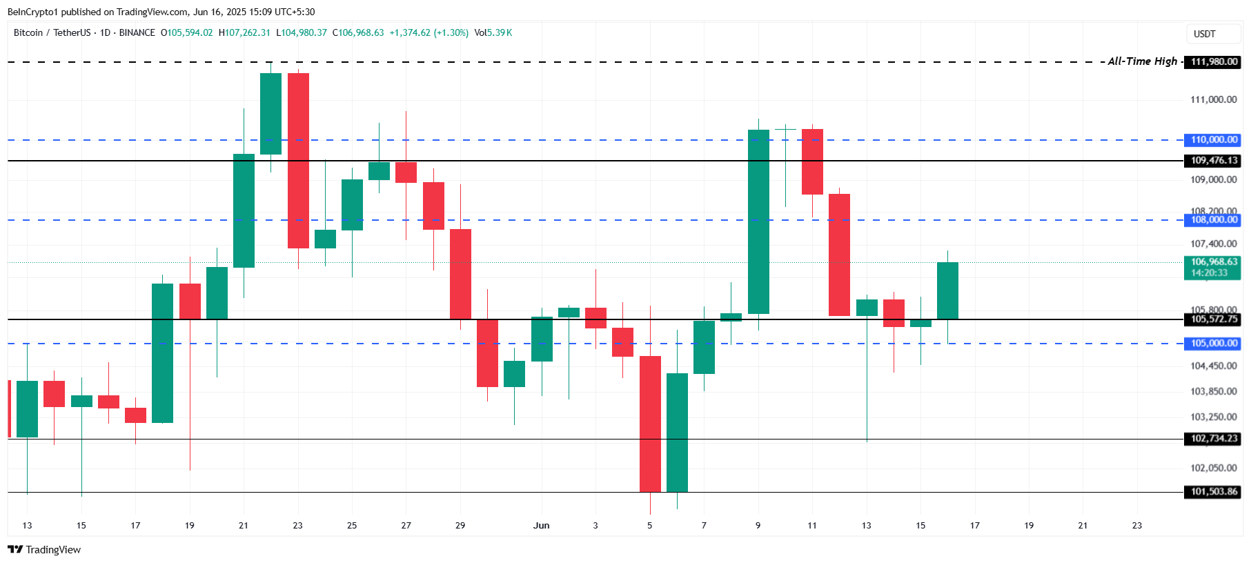 Bitcoin Fiyat Analizi.