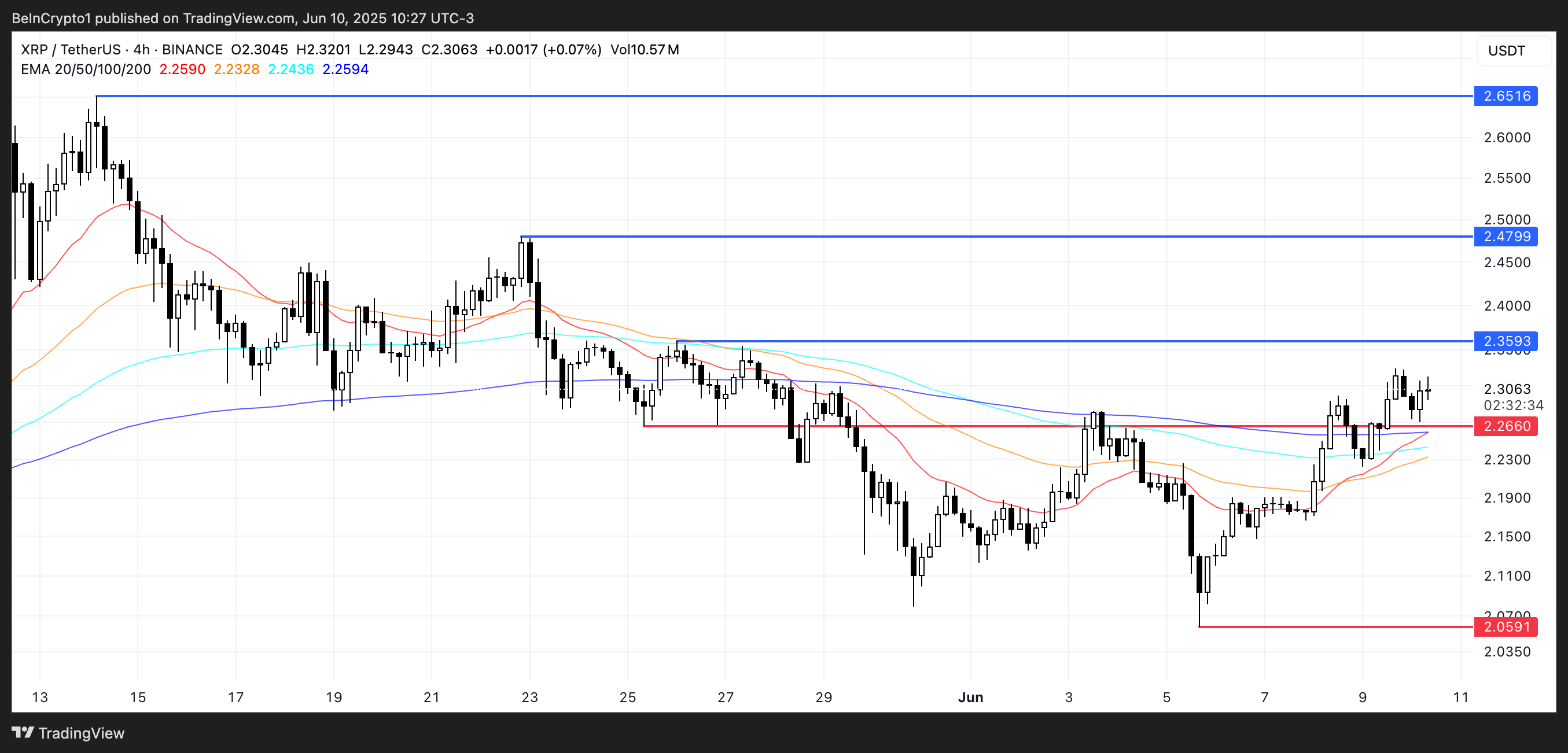 XRP coin analizi
