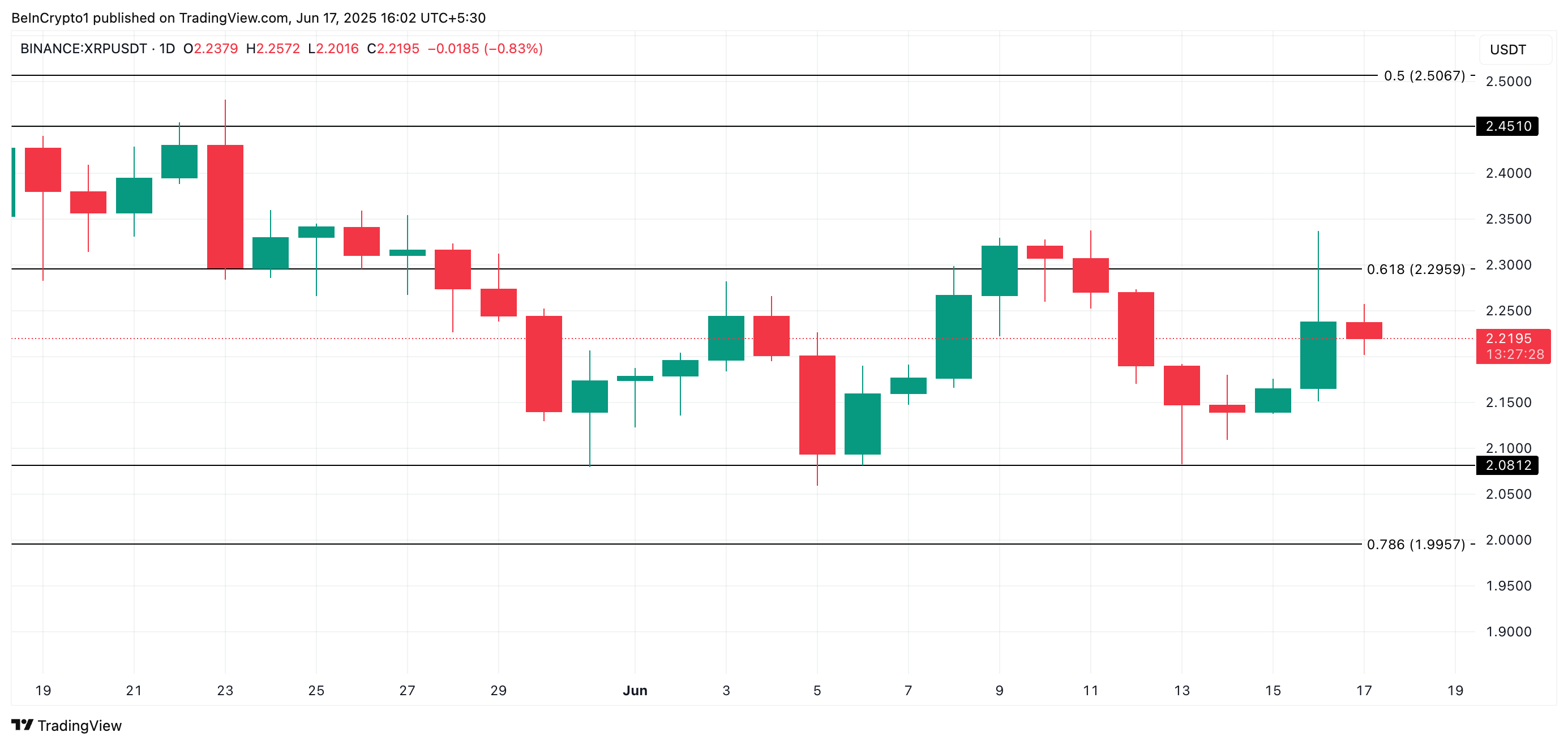 XRP Fiyat Analizi.