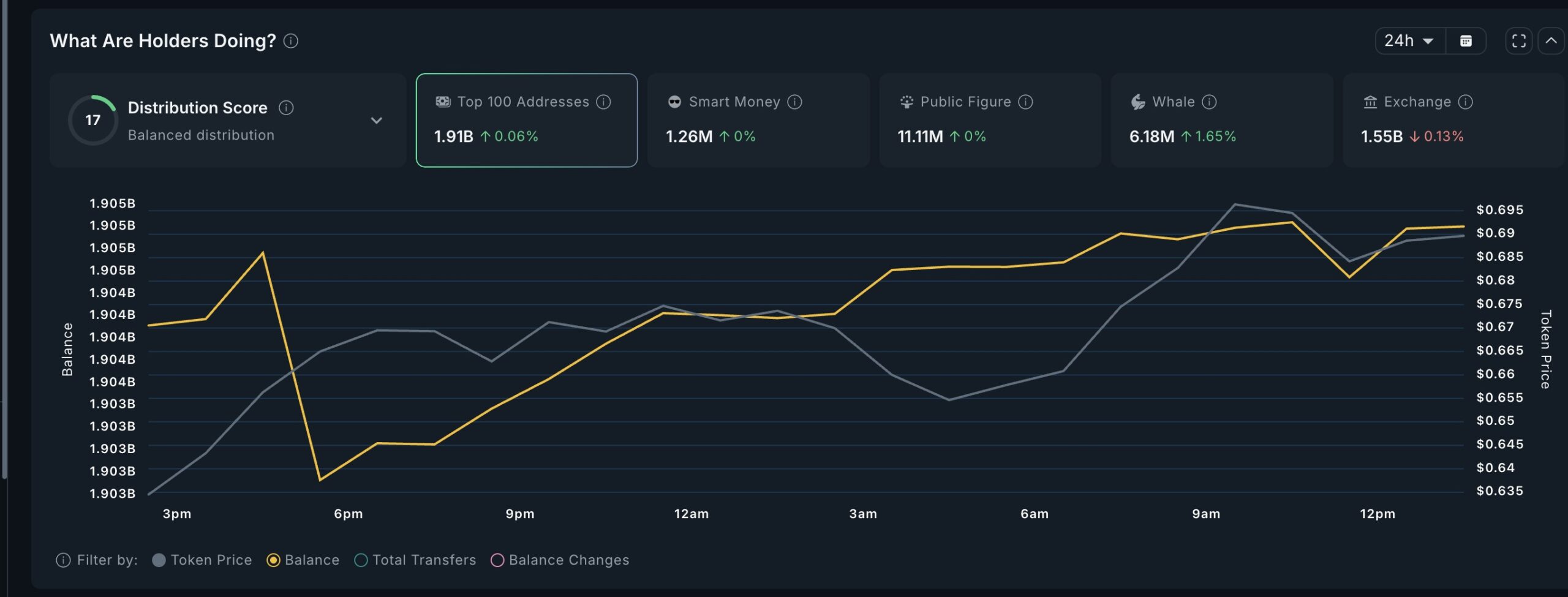 Kripto para balinaları ve CRV birikimi