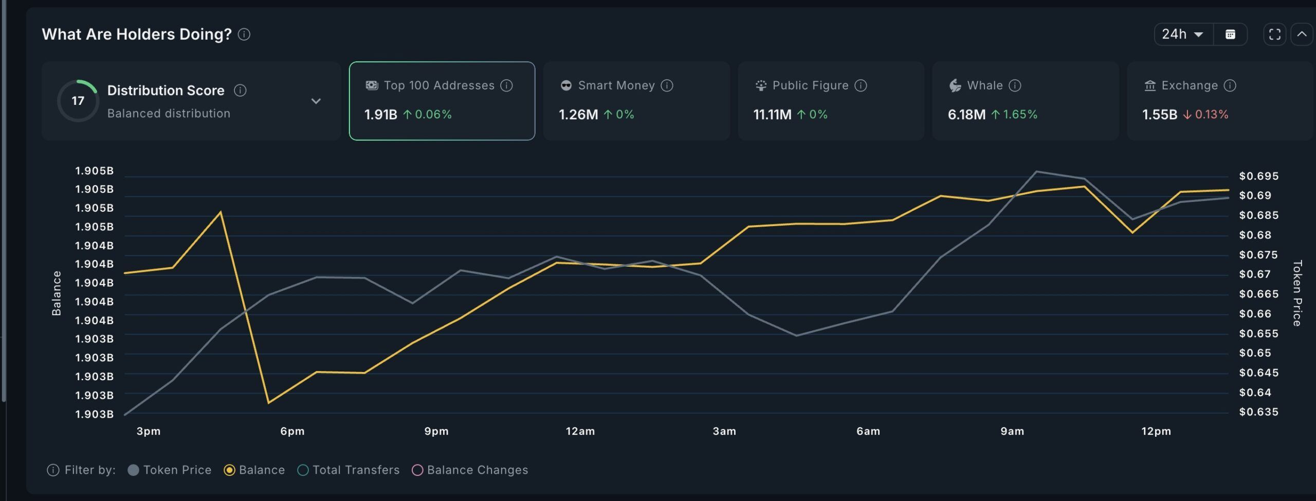 Kripto para balinaları ve CRV birikimi