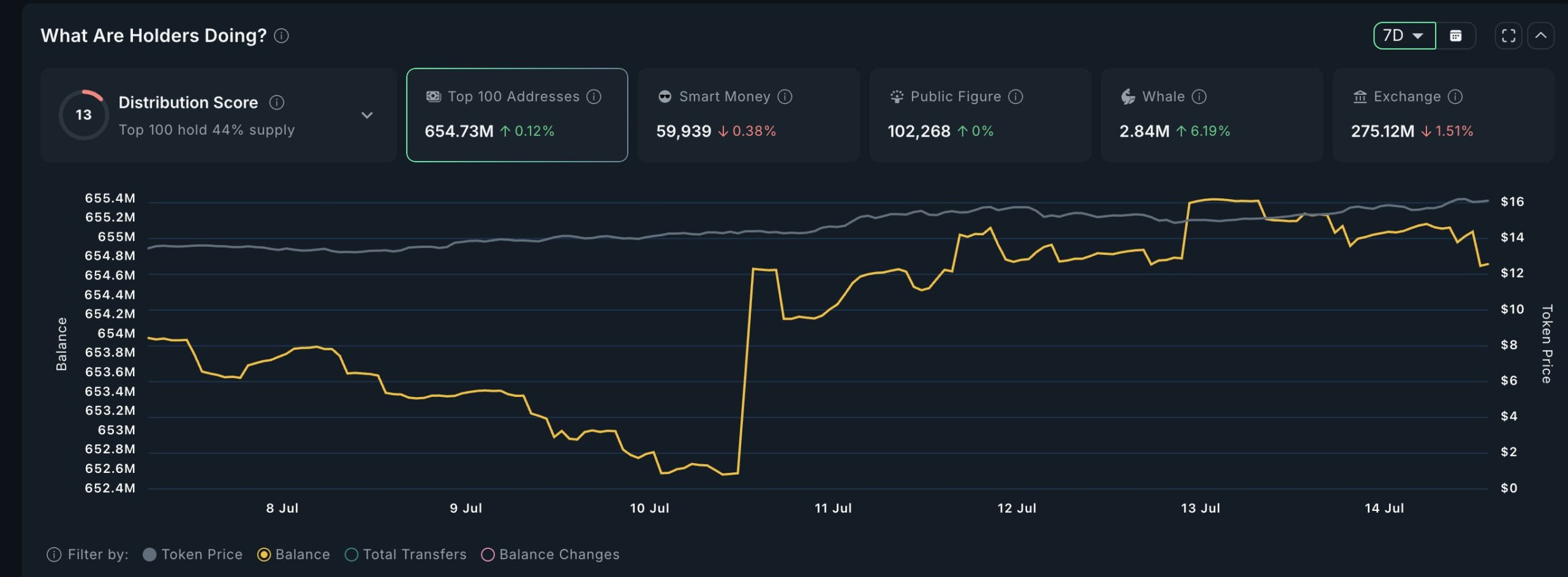 Kripto para balinaları LINK alıyor