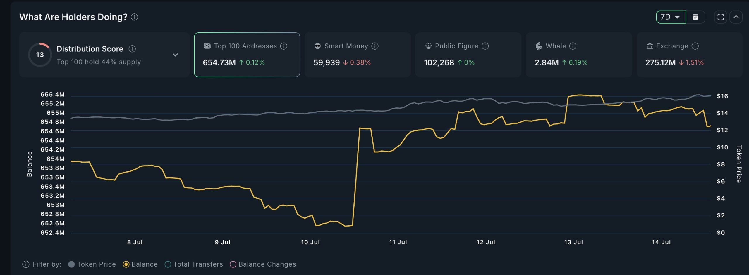 Kripto para balinaları LINK alıyor