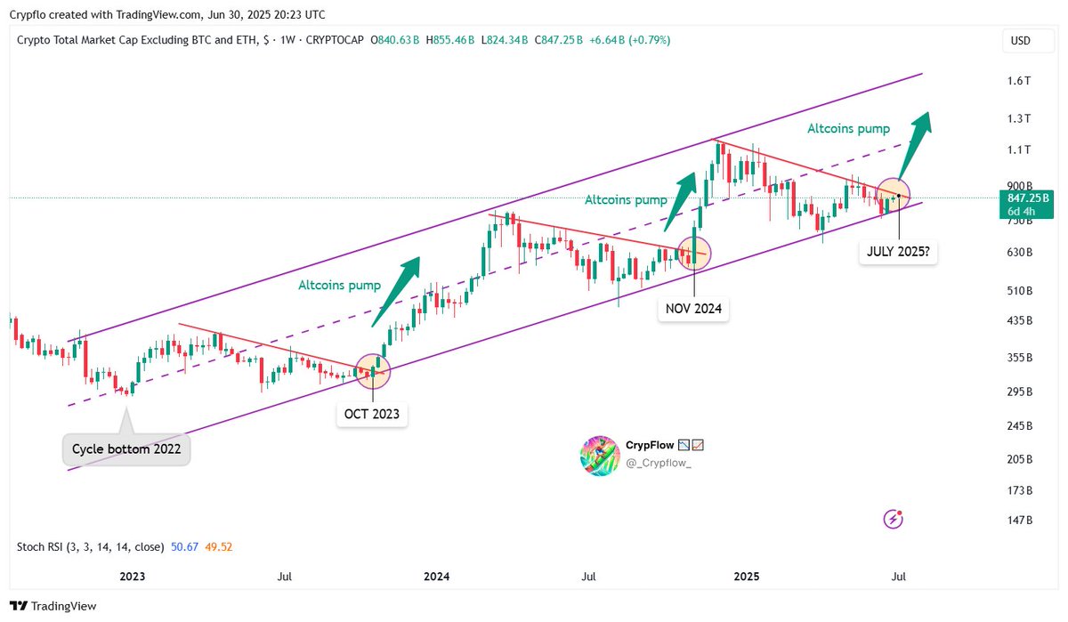 TOTAL3. Kaynak: CrypFlow