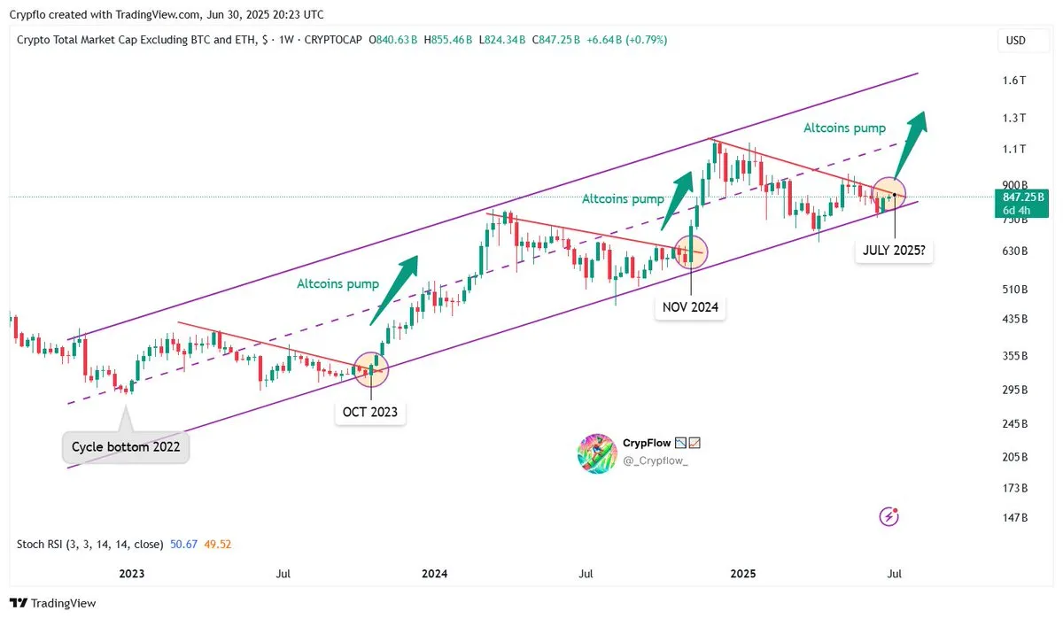 TOTAL3. Kaynak: CrypFlow