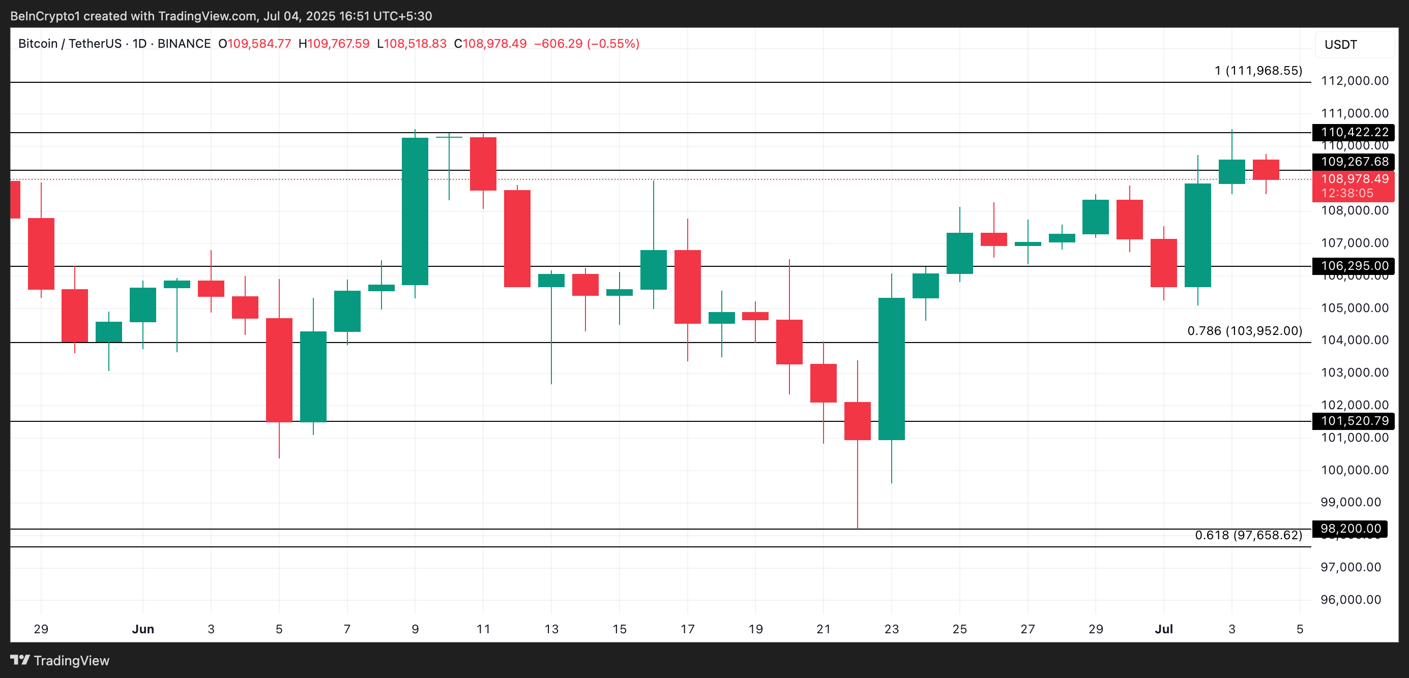 BTC Fiyat Analizi