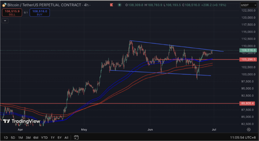 kripto para analizi