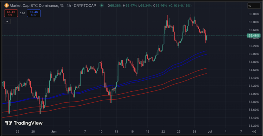 coinex grafiği