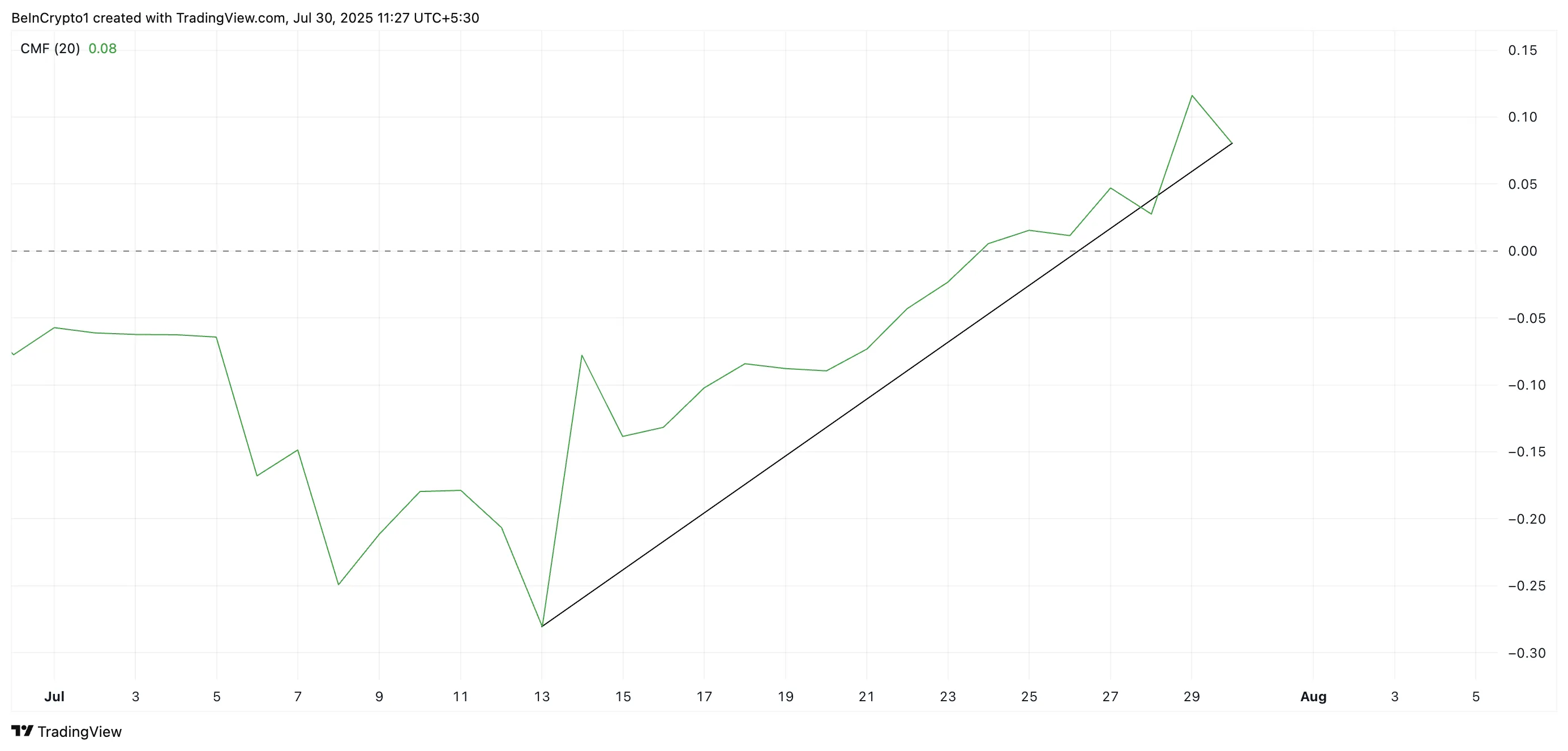 FORM RSI.